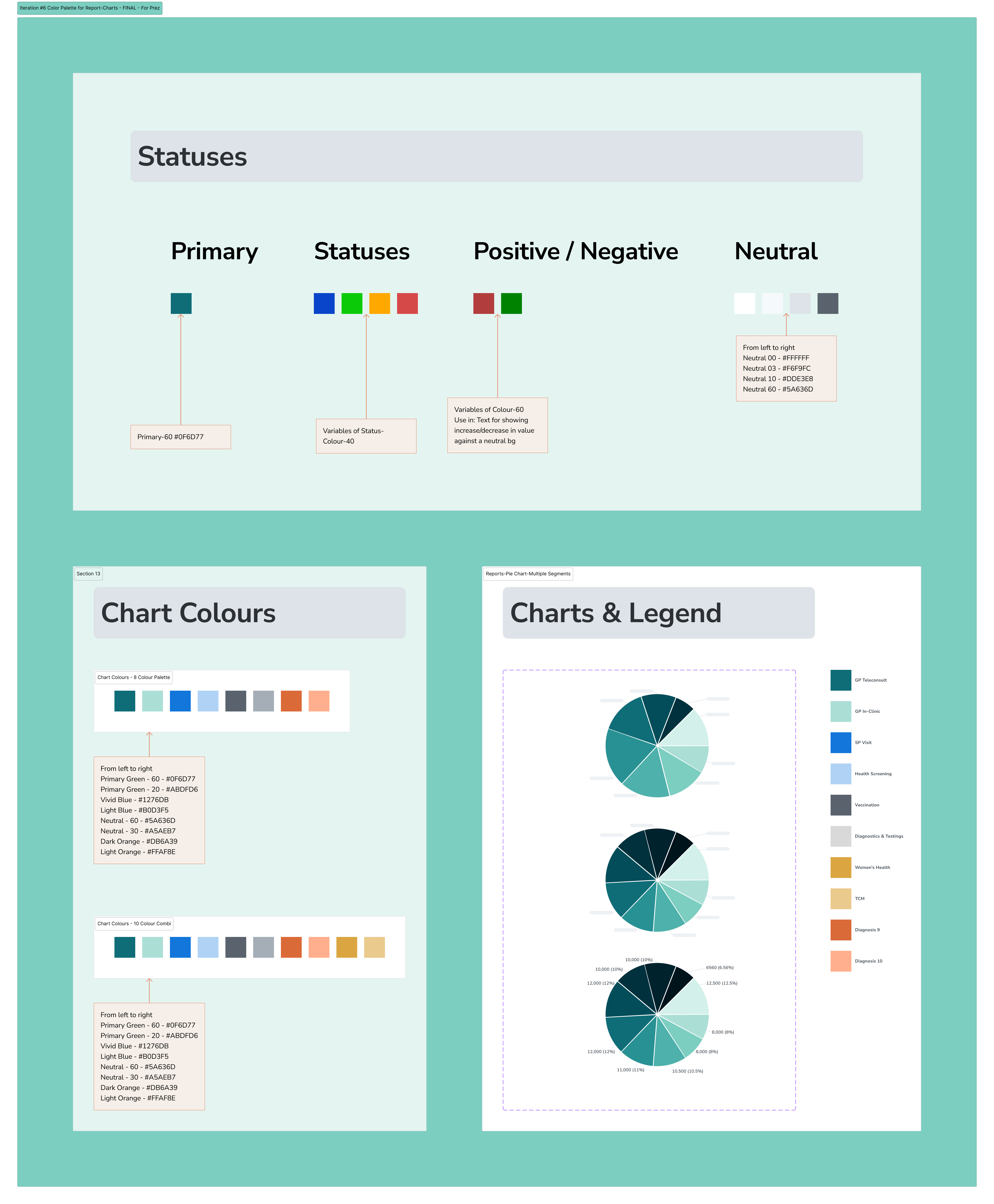 Iteration 6 colour palette with status colours, chart combinations, and legend examples