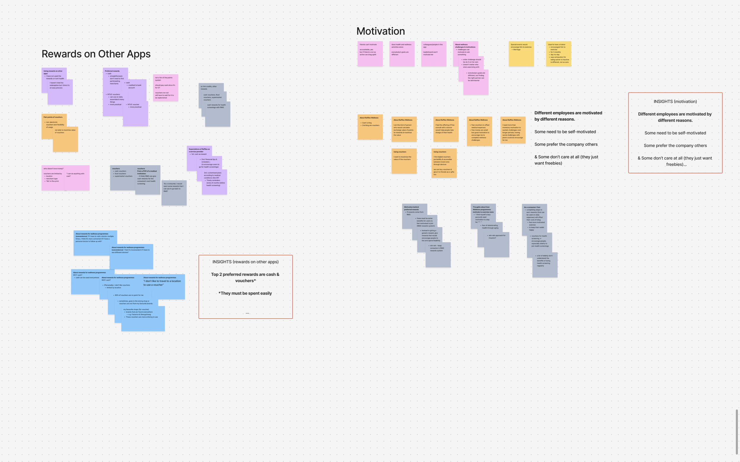 Rewards and motivation affinity map