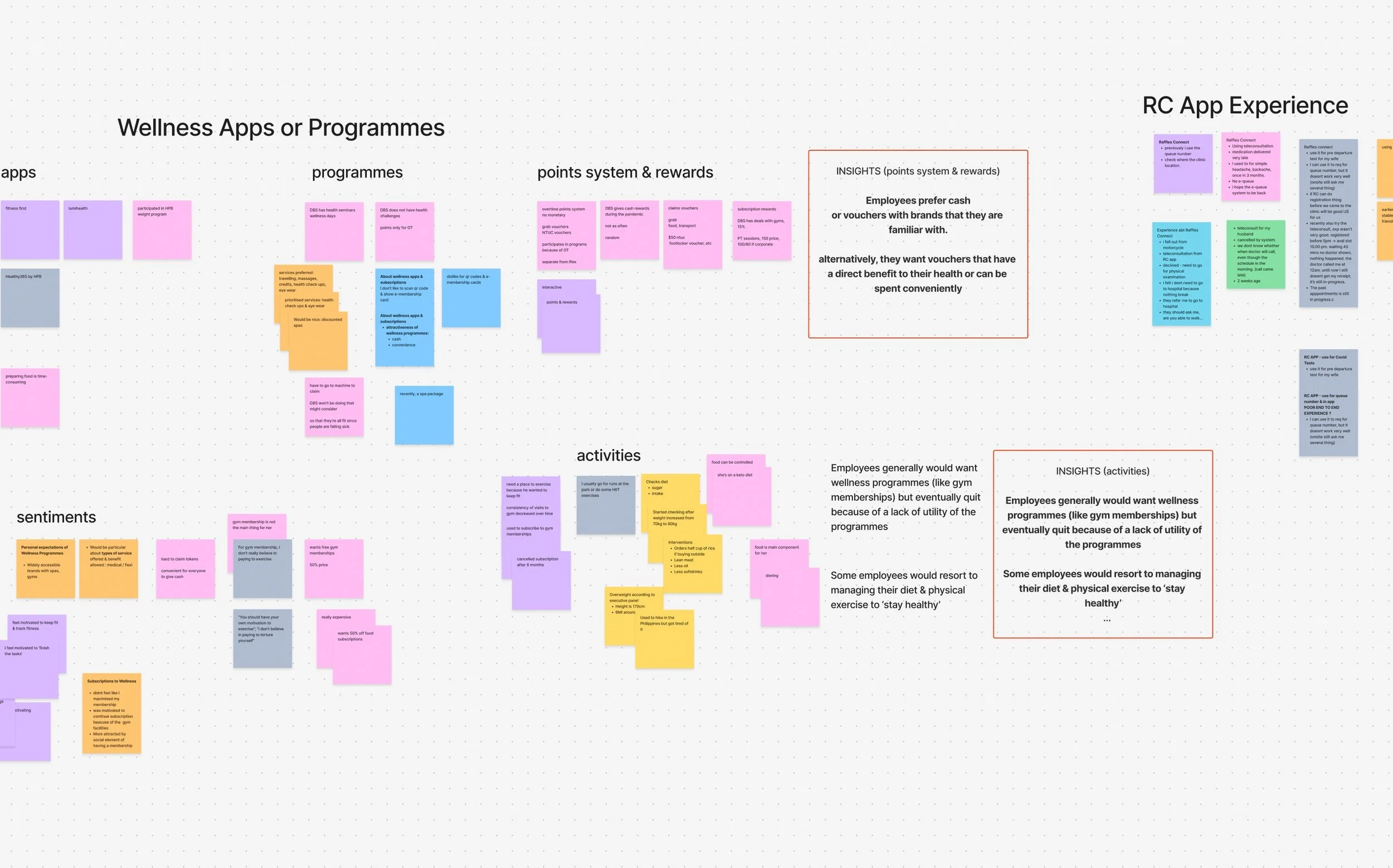 Wellness apps and programmes affinity map