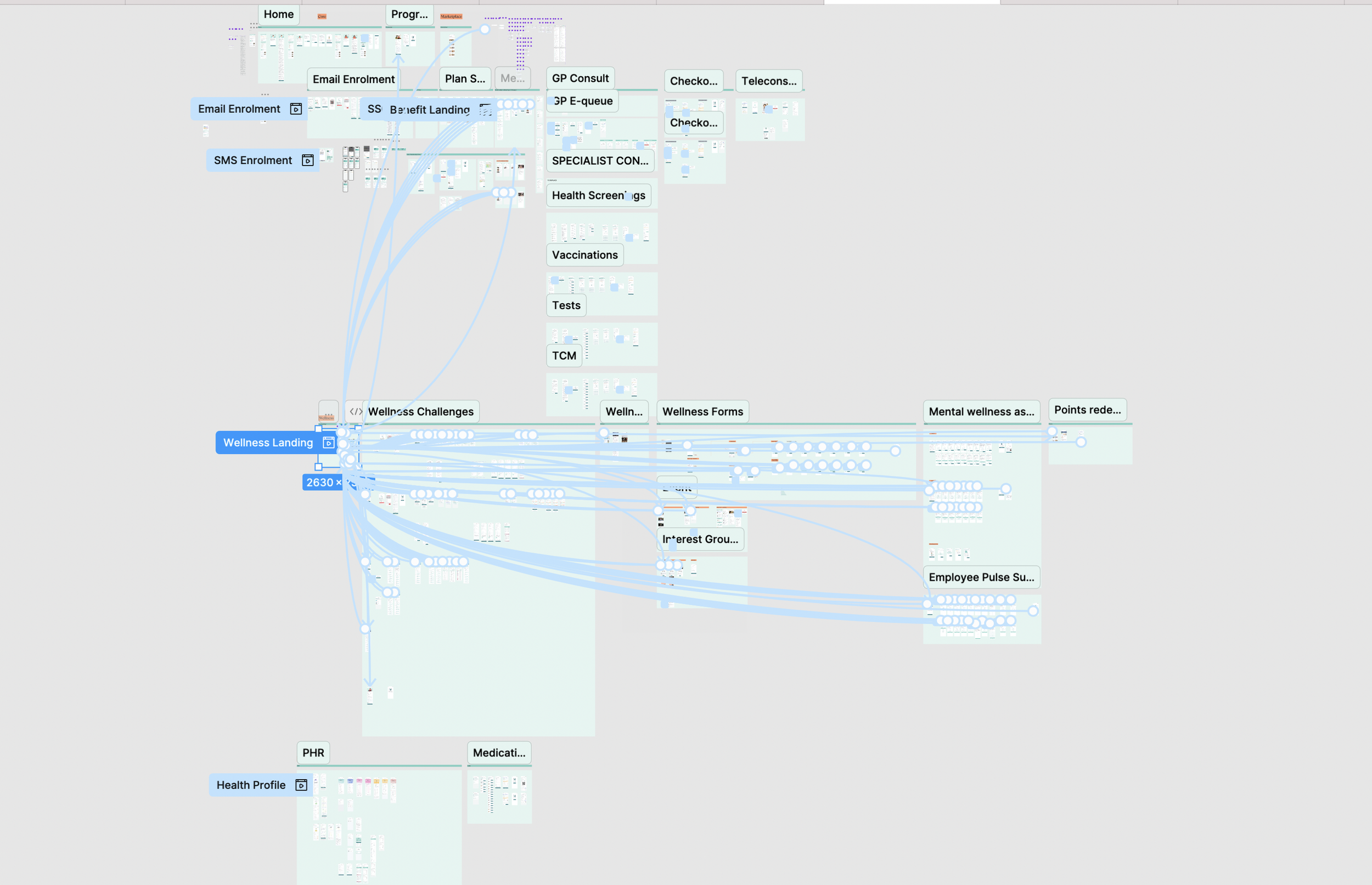 Figma prototype map of the Wellness Landing flow used for partner pitches